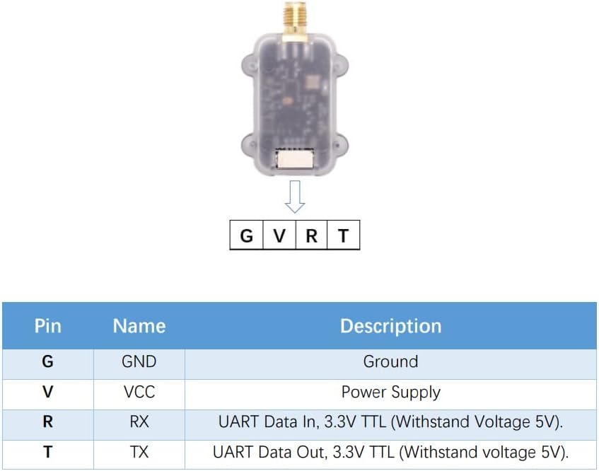 Micoair 915MHz 30KM Long-Range LoRa Telemetry for Drones and Robotics/ LR900-F/Data Transmit Module for Pixhawk/Ardupilot/PX4