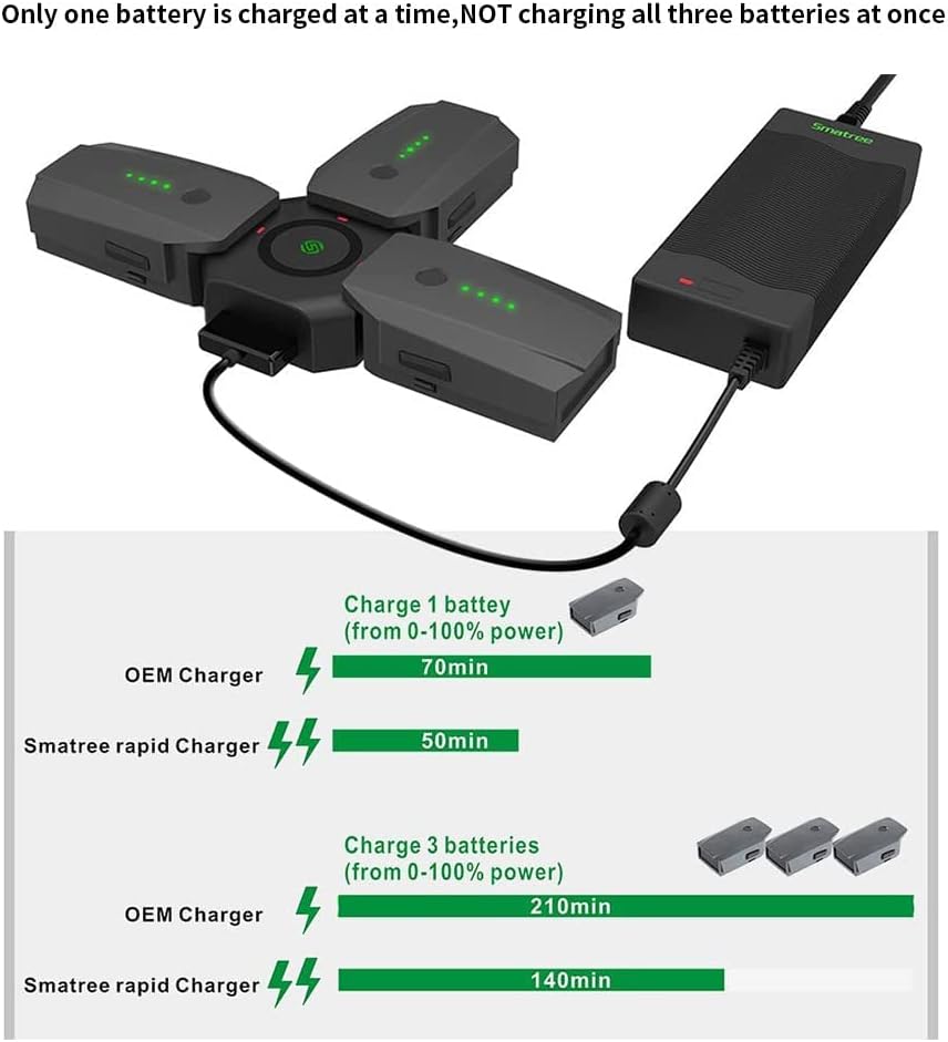 Smatree Battery Charger Compatible for Mavic Pro/Platinum, Mavic Pro Charge Hub with 80W Rapid Battery Power Adapter(Not Fit for DJI Mavic 2 Pro/2 Zoom/Mavic Air 2)