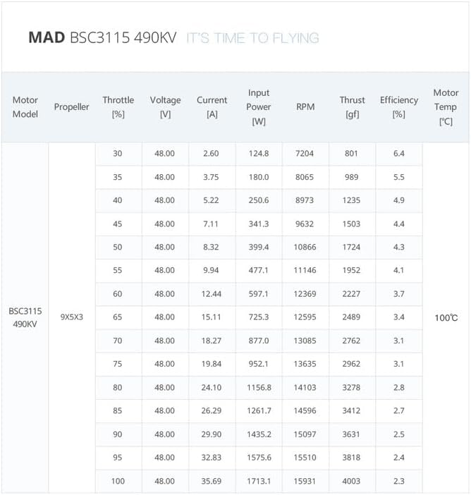 MAD BSC 3115 490KV 900KV 1050KV 6S Brushless Motor for 9-11Inch FPV Freestyle Racing Drones (490KV)