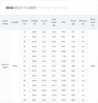 MAD BSC 3115 490KV 900KV 1050KV 6S Brushless Motor for 9-11Inch FPV Freestyle Racing Drones (490KV)
