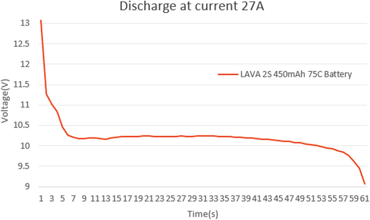 BETAFPV 2pcs Lava 450mAh 2S 7.6V LiHV 75C FPV Lipo Battery with XT30 Connector, Rechargable Lipo Battery, for 2S FPV Racing Whoop Drone Quadcopters Like Meteor85, Pavo Pico 2S Brushless Drones