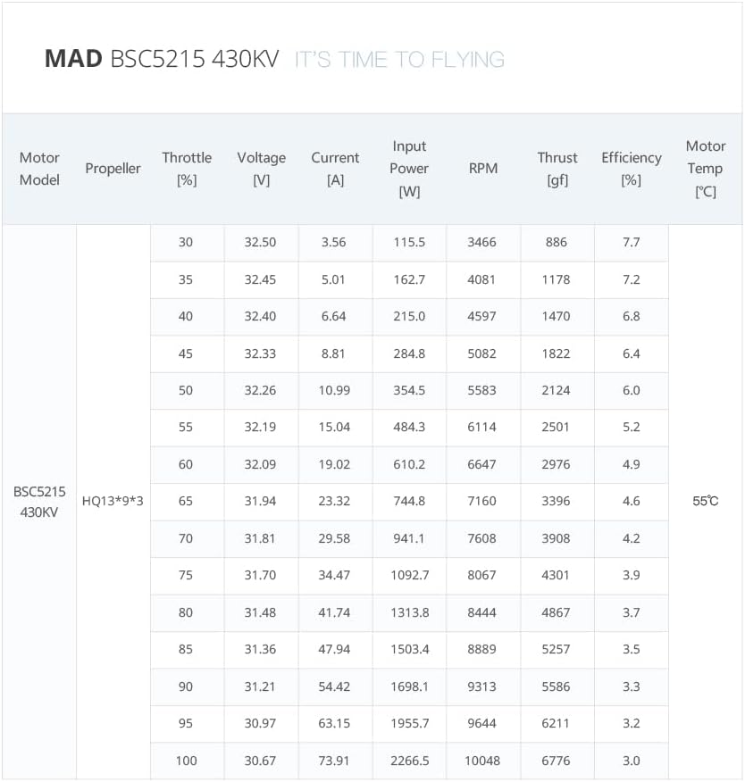 MAD BSC 5215 430KV 8S Brushless Motor for FPV Freestyle 13-15inch Long Range Cinelifter RC Drones
