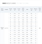 MAD BSC 5215 430KV 8S Brushless Motor for FPV Freestyle 13-15inch Long Range Cinelifter RC Drones