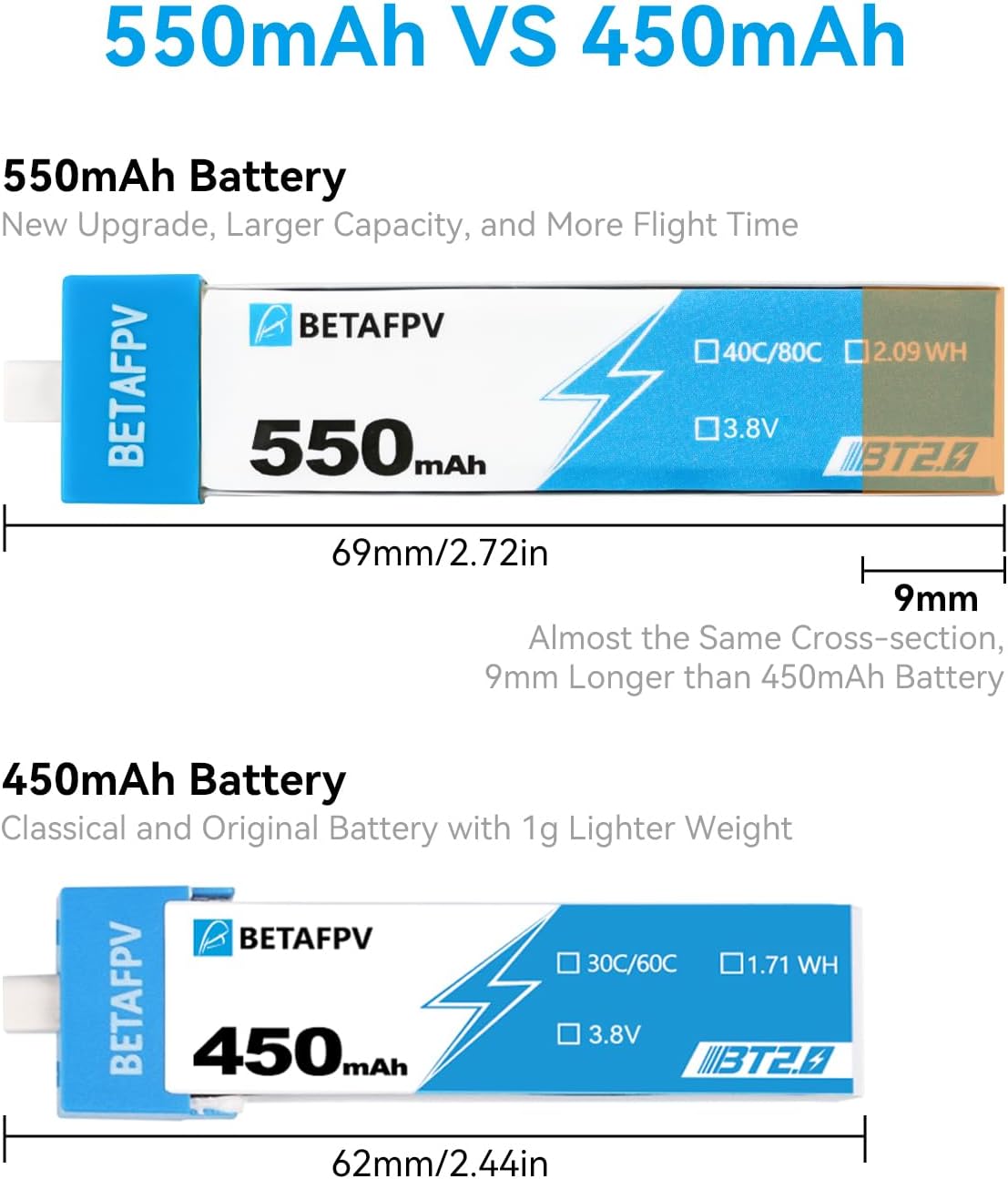 BETAFPV 4pcs BT2.0 550mAh 1S Battery 3.8V 40C/80C Lipo Battery with BT2.0 Connector Compatible for 75-85mm 1S FPV Racing Whoop Drone Quadcopters Like Meteor75 Pro FPV Drone