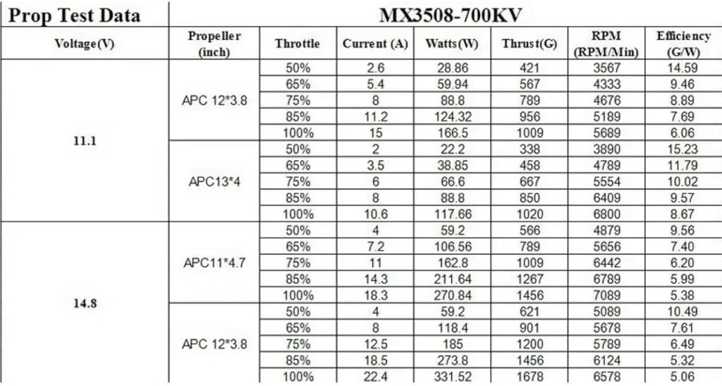 JeeFly 3508-700KV Brushless Motor for Drones CW CCW High Torque 700KV Outrunner Drone Motor Lightweight for FPV Fixed-Wing Helicopters Multirotor Quadcopter RC Models (4pcs)
