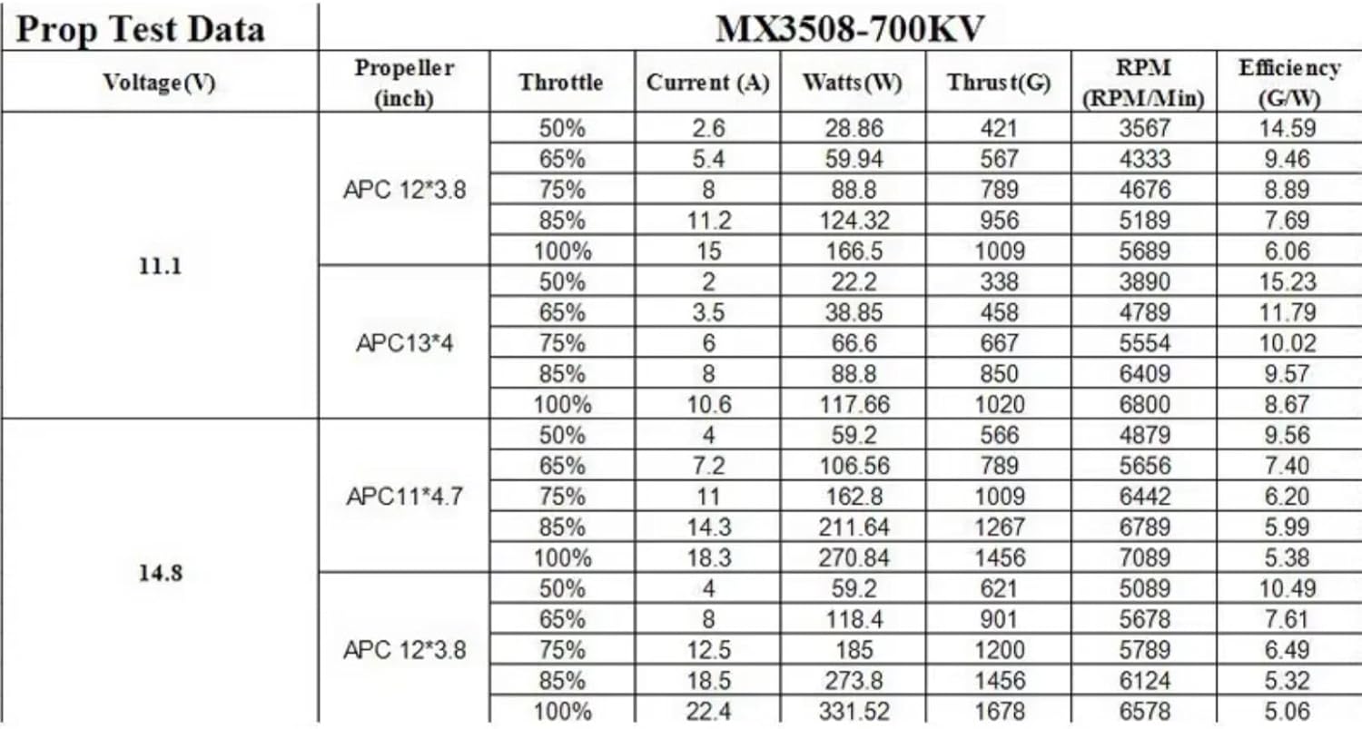 JeeFly 3508-700KV Brushless Motor for Drones CW CCW High Torque 700KV Outrunner Drone Motor Lightweight for FPV Fixed-Wing Helicopters Multirotor Quadcopter RC Models (4pcs)