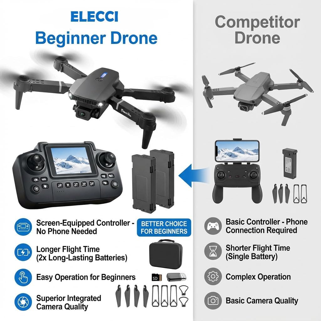 E88 Drone with Screen Controller with SD card, Foldable Mini Drone for Beginners, 2 Batteries, 360¡ã Flips Waypoint Fly, Active Obstacle Avoidance, One Key Take Off/Landing. (2 batteries - Black)