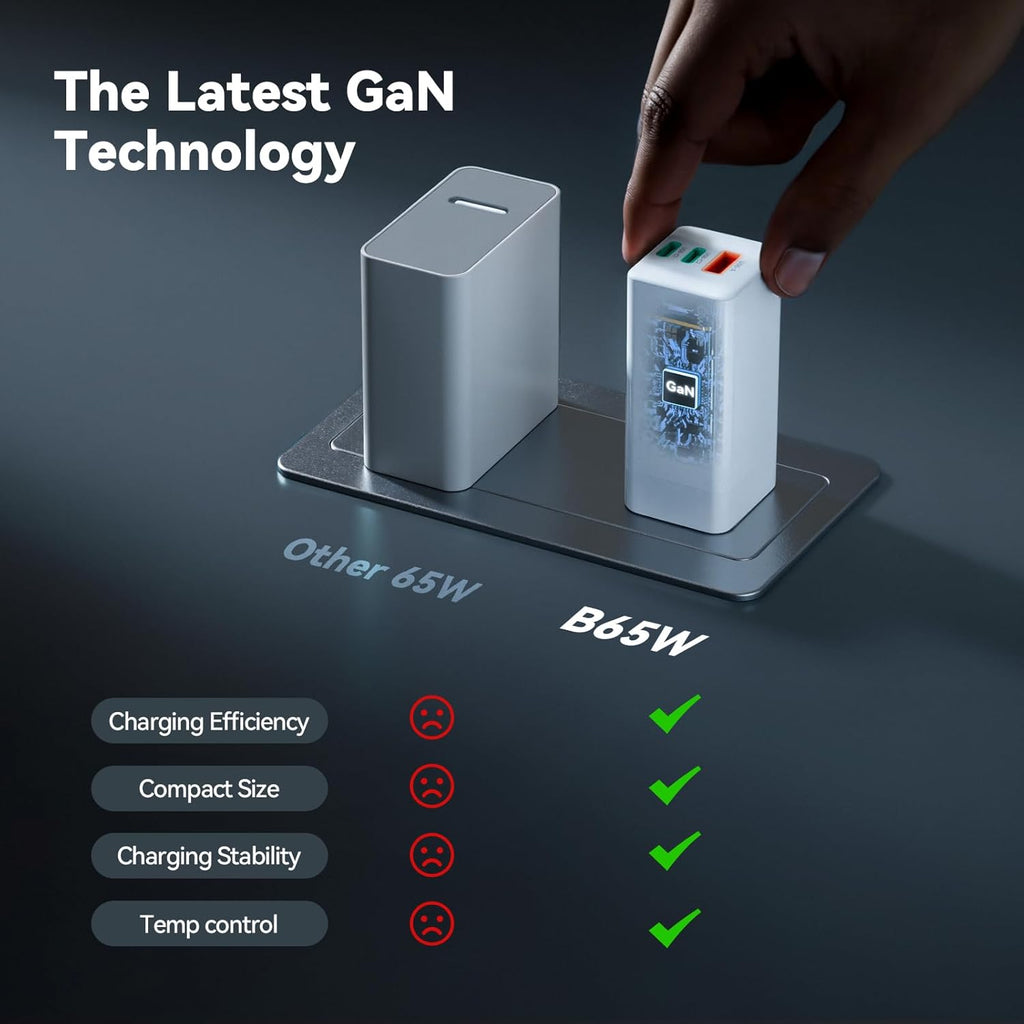 Bwine 65W USB C Charger, 3-Port GaN Fast Wall Charger, Compact Charging Blocks for iPhone 16,Galaxy S24,Note 20/10+,Drone Battery and More, White