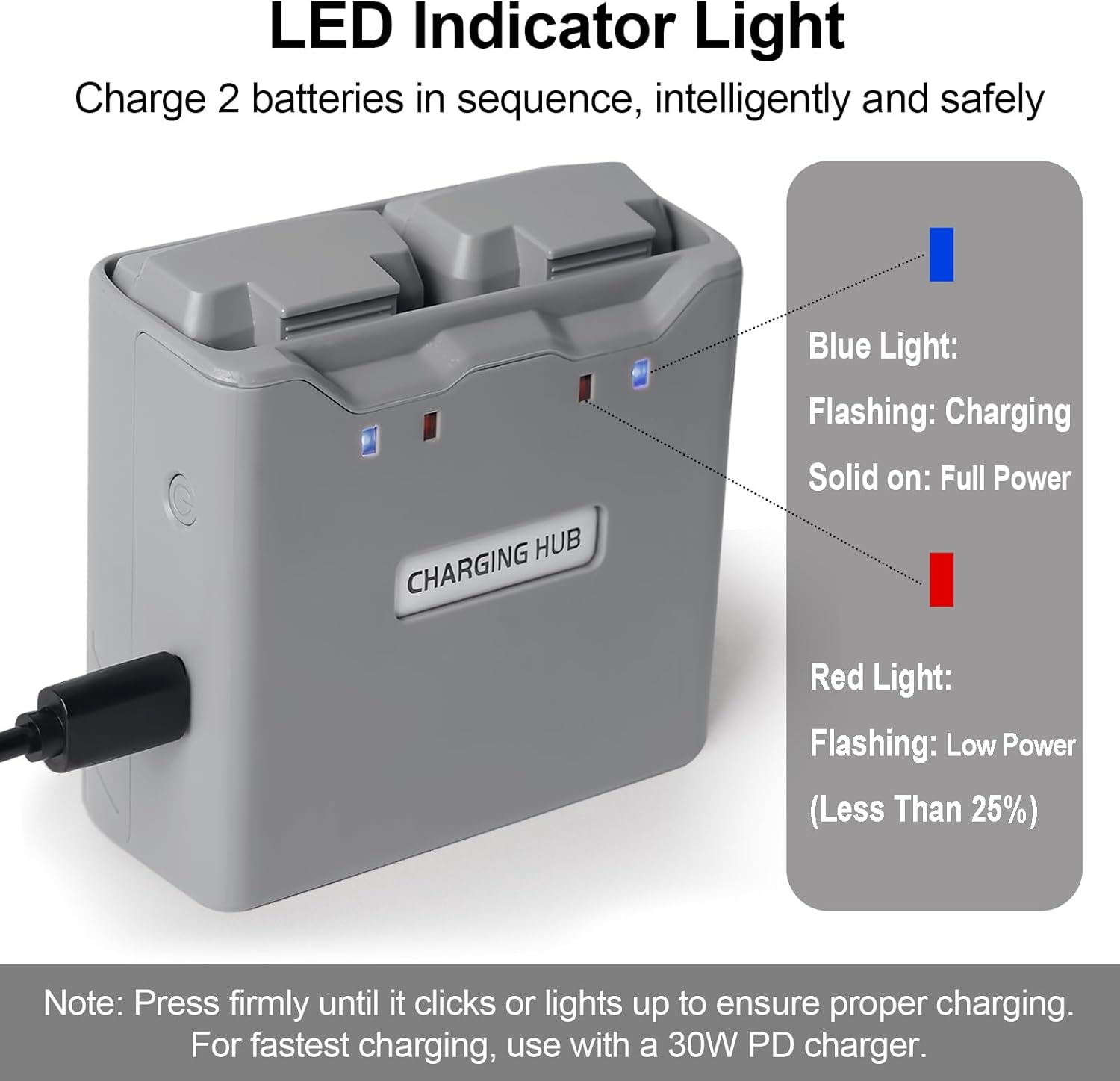 Mini 4K/2 Series Intelligent Flight Battery(2 Pack) with Two-Way Charging Hub, 31mins Max Flight, 2400mAh-7.7V Replacement Battery Fly More kit for DJI Mini 4K/2/2 SE/SE