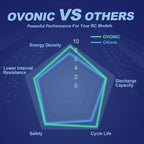 OVONIC 6S Lipo Battery 100C 1300mAh 22.2V Lipo Battery with XT60 Connector for RC FPV Racing Drone Quadcopter