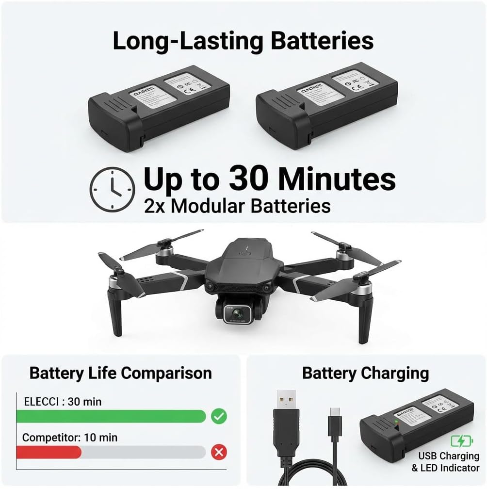 E88 Drone with Screen Controller with SD card, Foldable Mini Drone for Beginners, 2 Batteries, 360¡ã Flips Waypoint Fly, Active Obstacle Avoidance, One Key Take Off/Landing. (2 batteries - Black)