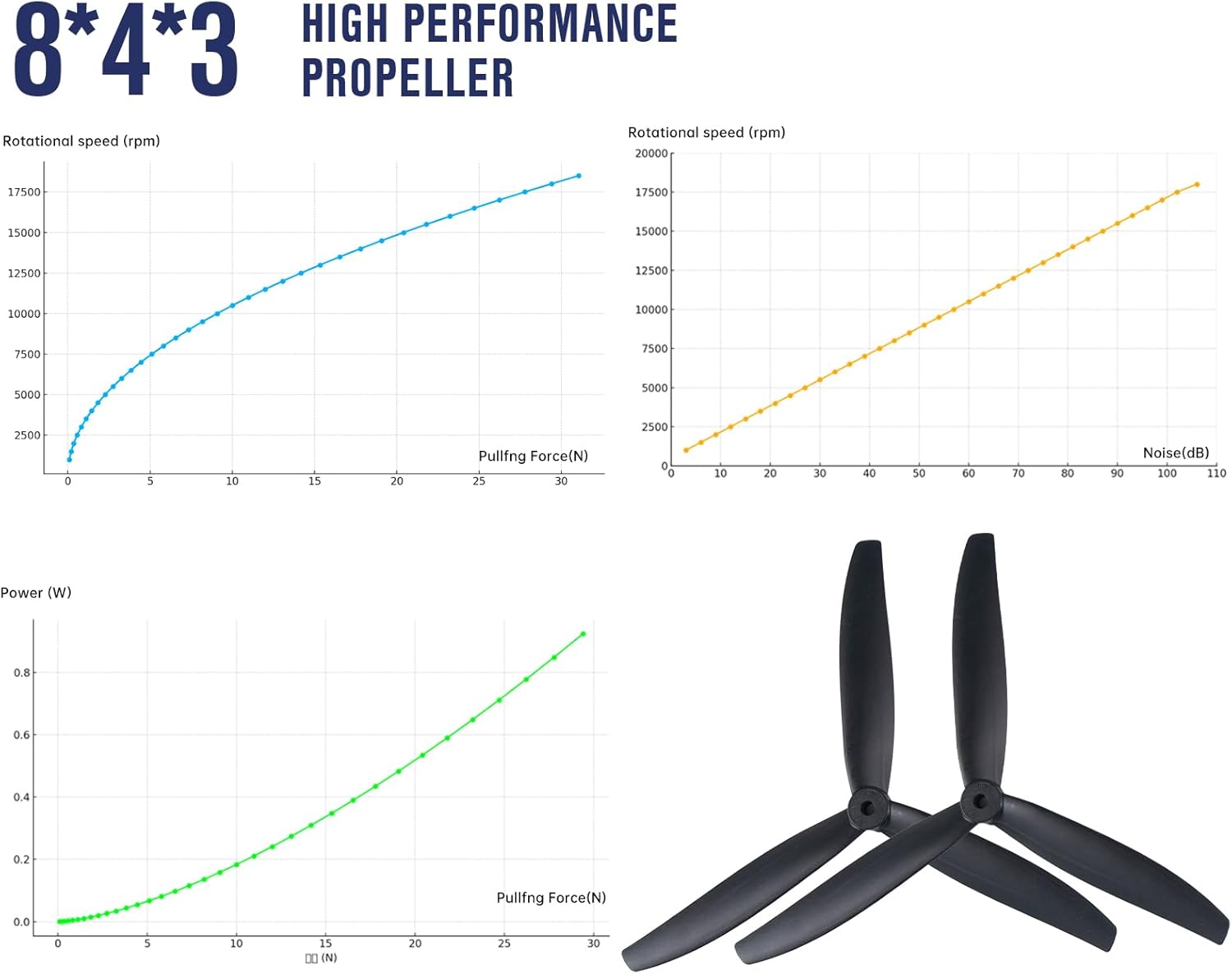 8 Inch Glass Fiber Nylon 8-Inch Propellers, 3-Blade Props for Cinelifter FPV Drones, Black (4 pcs - 2 CW, 2 CCW)