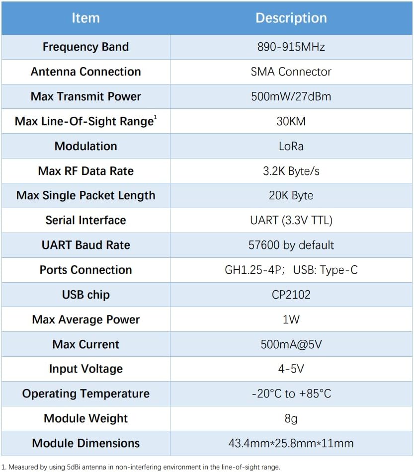 Micoair 915MHz 30KM Long-Range LoRa Telemetry for Drones and Robotics/ LR900-F/Data Transmit Module for Pixhawk/Ardupilot/PX4