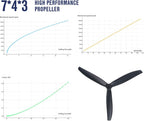7-Inch Glass Fiber Nylon Propellers, 3-Blade Props for Cinelifter FPV Drones, Black (8 pcs - 4 CW, 4 CCW)