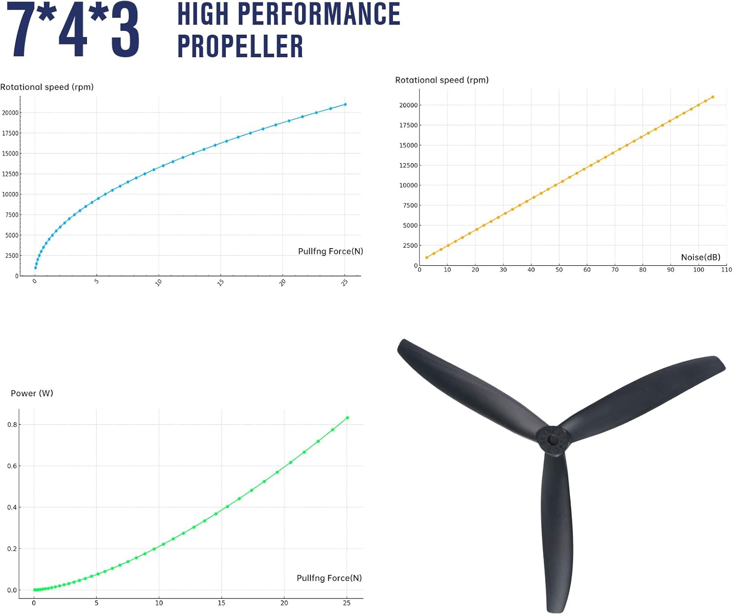 7-Inch Glass Fiber Nylon Propellers, 3-Blade Props for Cinelifter FPV Drones, Black (8 pcs - 4 CW, 4 CCW)