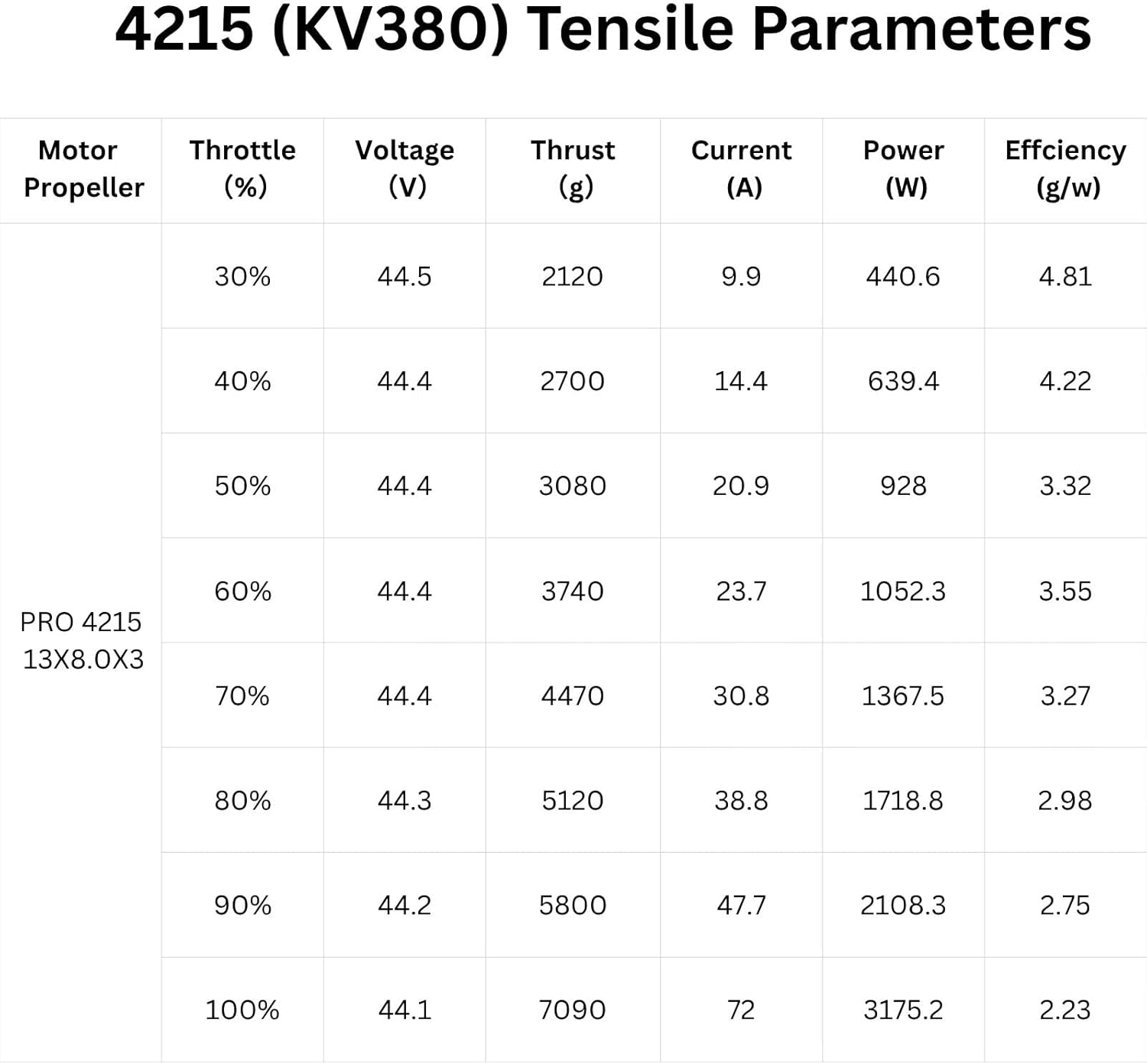 4PCS PRO 4215-380kv Brushless Motor 6-12s Quadcopter Motor for 13-15¡¯¡¯Propeller,FPV Multicopter Drone Replacement,Thrust 7.1KG(15.6 lbs) for Drone Long Range RC Plane,Airplane,Hexcopters,Octocopters