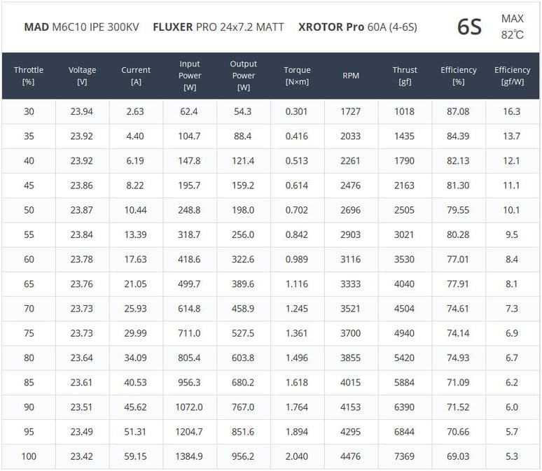 MAD M6C10 IPE 150KV 200KV 250KV 300KV Brushless Motor for Multirotor Quadcopter Hexrcopter Drone RC DIY Hobby rig (300KV)