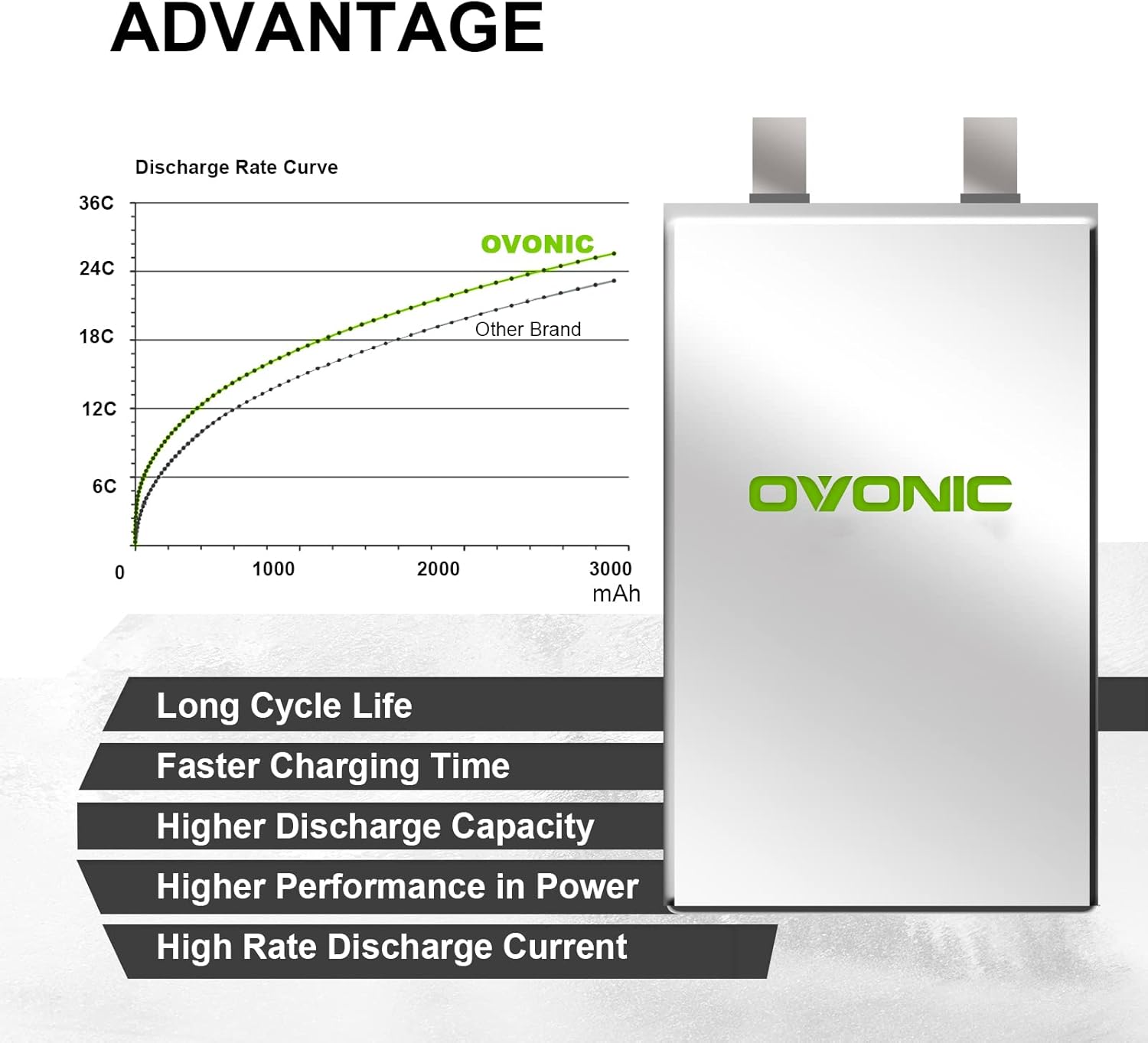 OVONIC 3s Lipo Battery 35C 2200mAh 11.1V Lipo Battery with XT60 Connector for Airplane RC Quadcopter Helicopter FPV Drone (1pcs)
