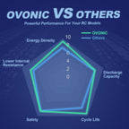 OVONIC 22.2V Lipo 1550 mAh 150C Lipo Battery with XT60 Plug ?2 Pack?
