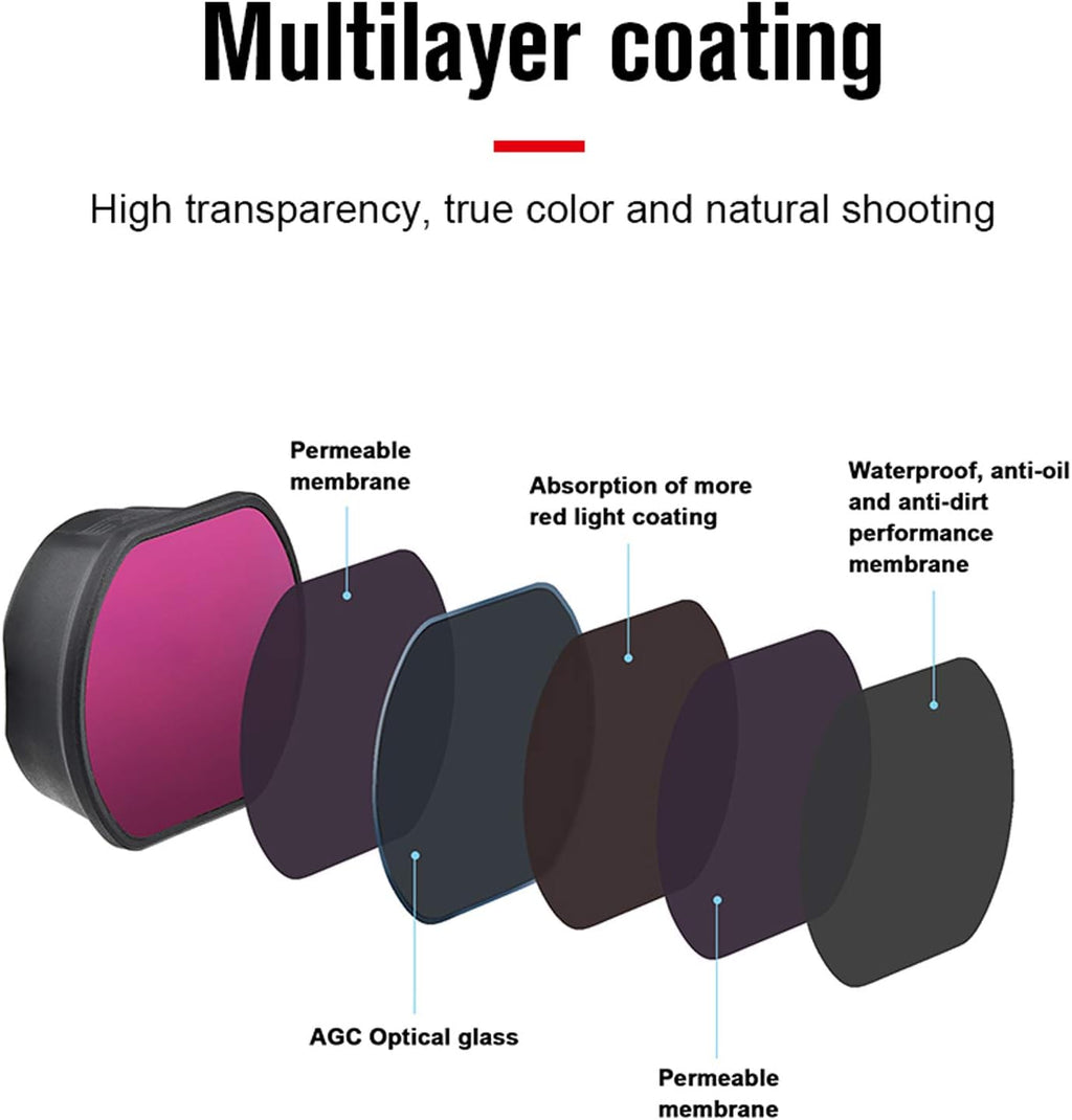 Filter ND Set (ND 8 16 32 64) Compatible with DJI FPV Drone(Four-Piece)