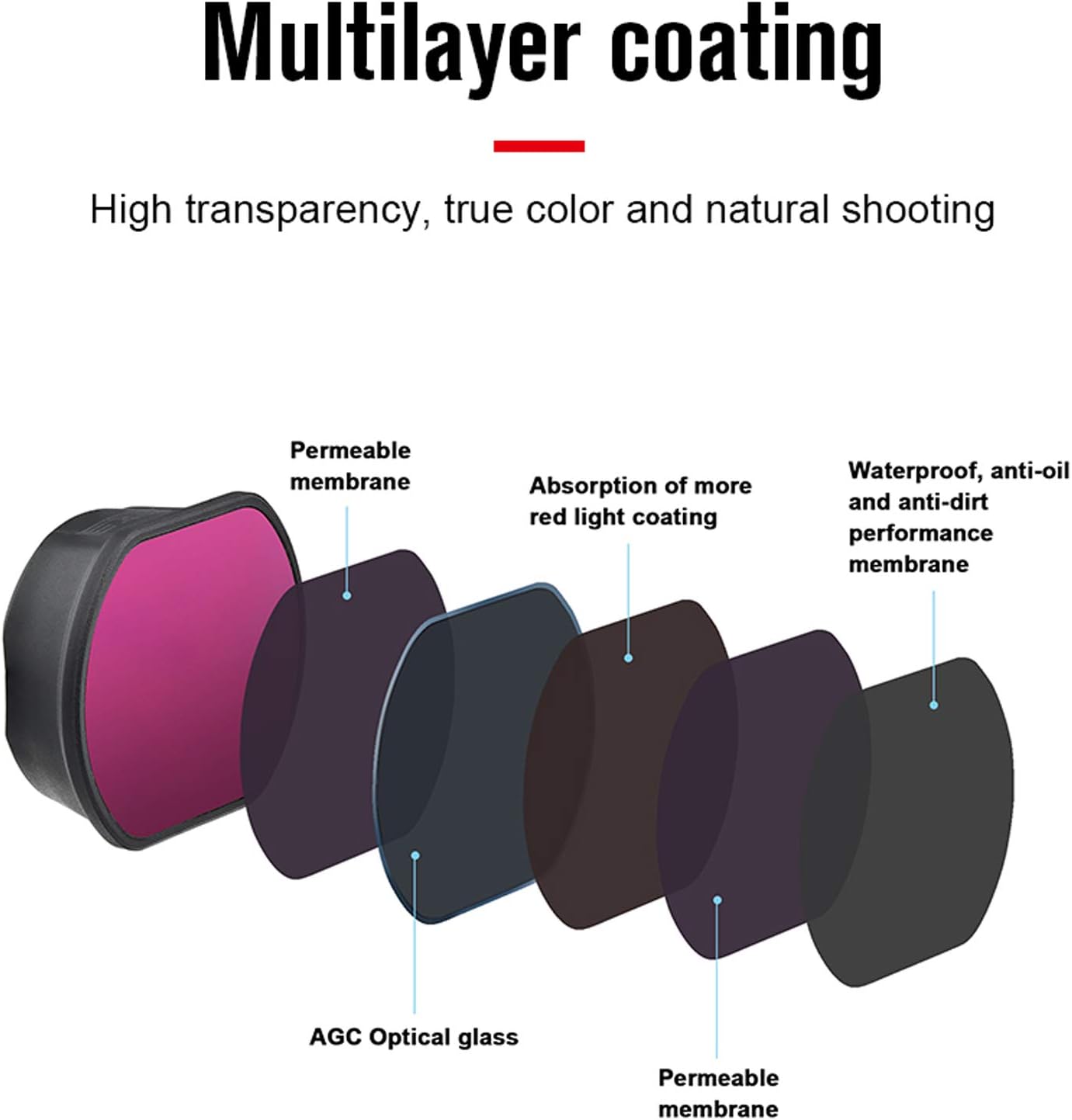 Filter ND Set (ND 8 16 32 64) Compatible with DJI FPV Drone(Four-Piece)