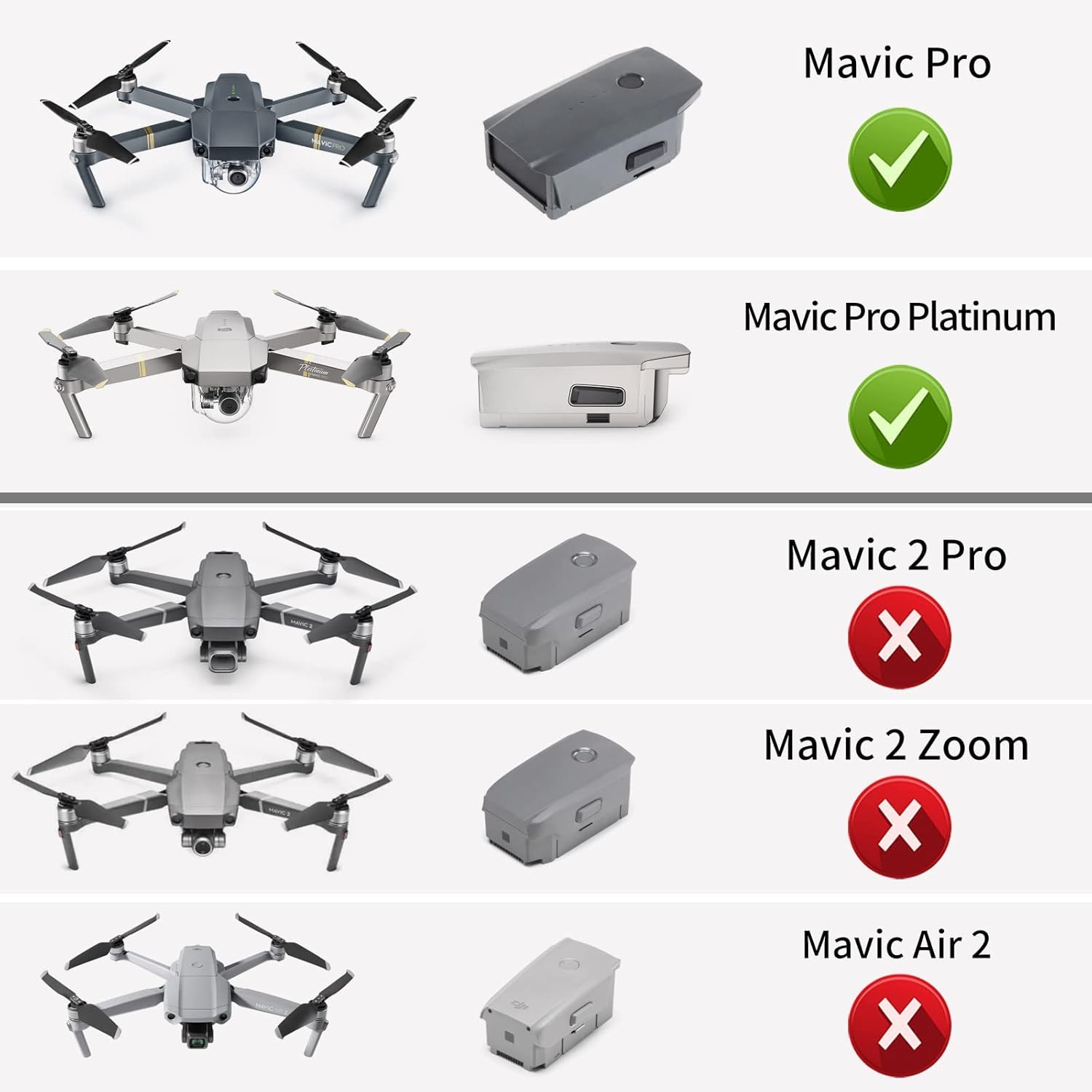 Smatree Battery Charger Compatible for Mavic Pro/Platinum, Mavic Pro Charge Hub with 80W Rapid Battery Power Adapter(Not Fit for DJI Mavic 2 Pro/2 Zoom/Mavic Air 2)