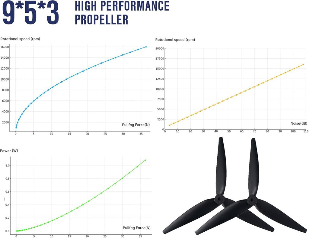 9-Inch Glass Fiber Nylon Propellers, 3-Blade Props for Cinelifter FPV Drones, Black (4 pcs - 2 CW, 2 CCW)