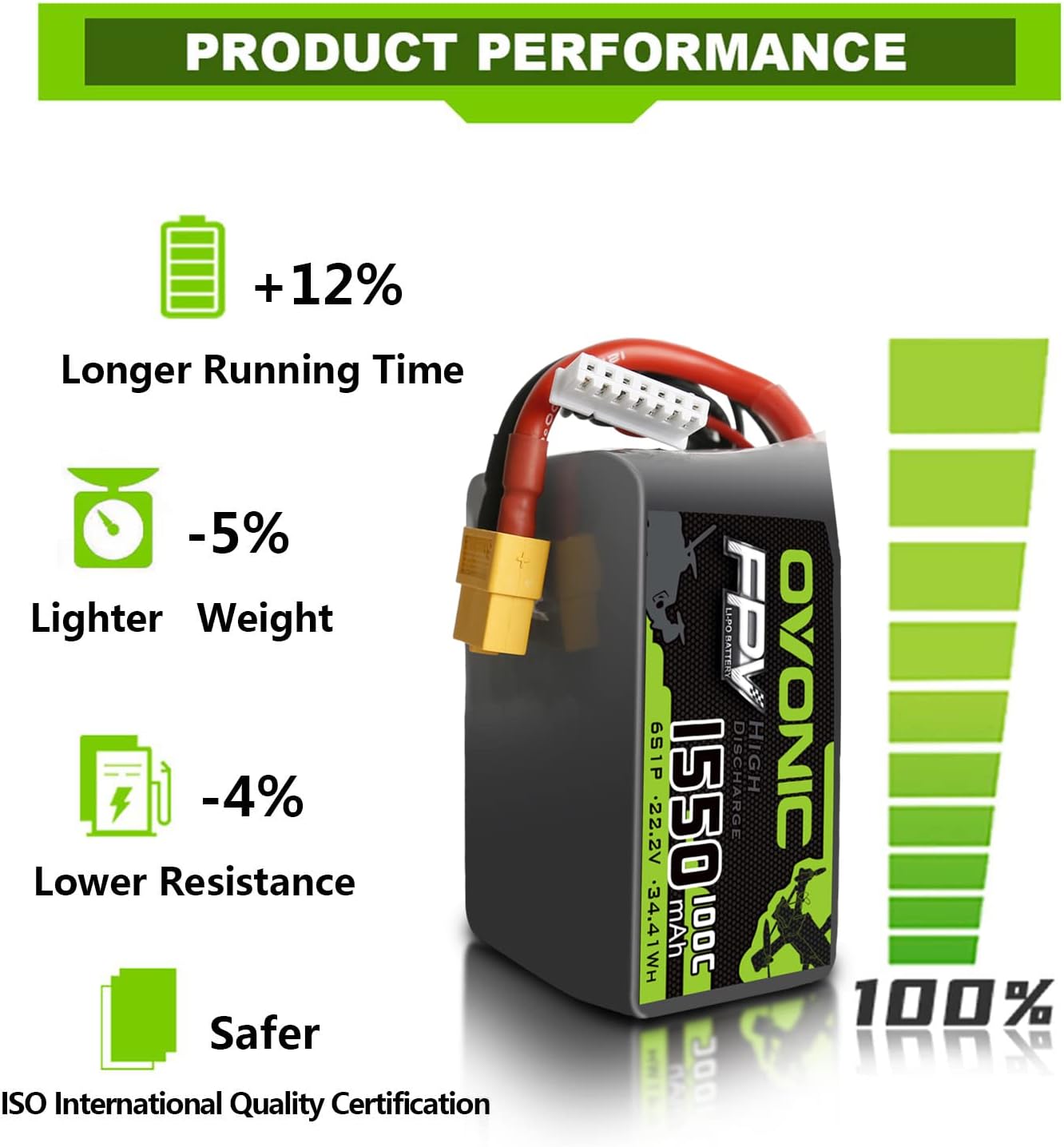OVONIC 6S Lipo Battery 100C 1550mAh 22.2V Lipo Battery with XT60 Connector for RC FPV Racing Drone Quadcopter