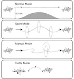APEXFPV FPV Drone Kit,FPV Goggles Beginners Drone,Indoor&Outdoor drone,Trainer Mode,Turtle Mode,Black Box,Anti-loss Beeper,Optical Flow Fixed Point,Drop-resistant,Have Video Tutorials.VR70-4.0