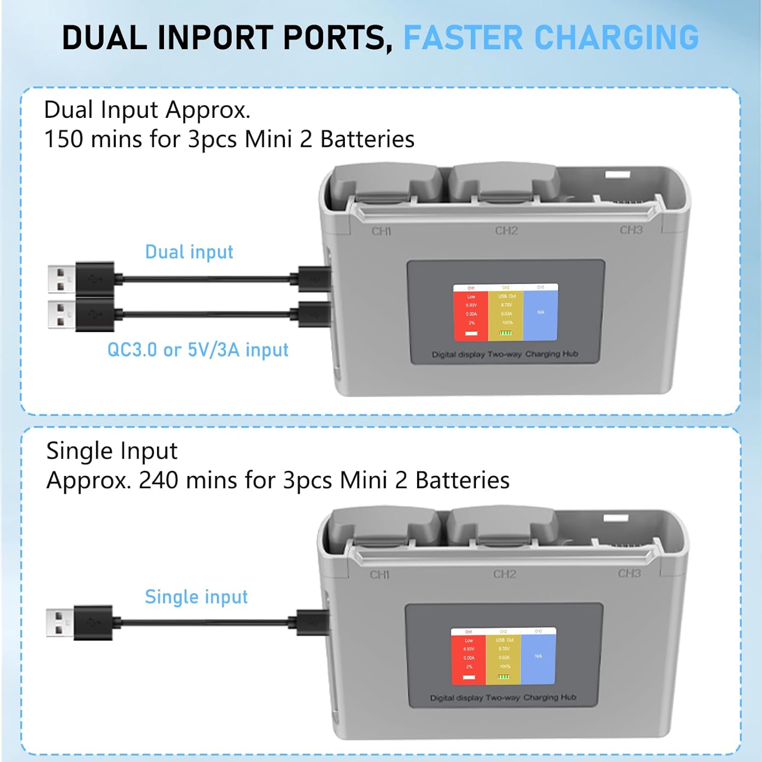 Anegine Mini 4K 2 Battery 2-Pack with Display Two-Way Charging Hub,Compatible with DJI Mini 4K, 2, 2 SE, SE Drone Batteries