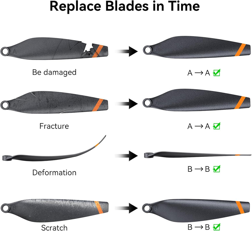 Ruko F11PRO 2 Drone Propellers (4Packs) - Replacement Blades, Spare Drone Accessories, Grey,