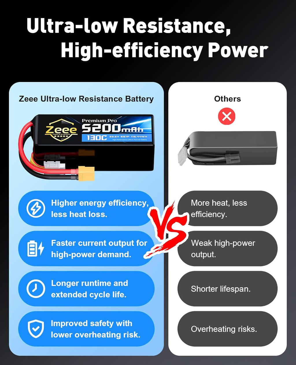 Zeee Premium Pro 6S 5200mAh Lipo Battery 22.2V 130C with XT90 Connector Ultra-Low Internal Resistance Soft Pack Lipo Battery for RC Car Truck RC Drone Boat Helicopter Airplane Racing Models (2 Packs)