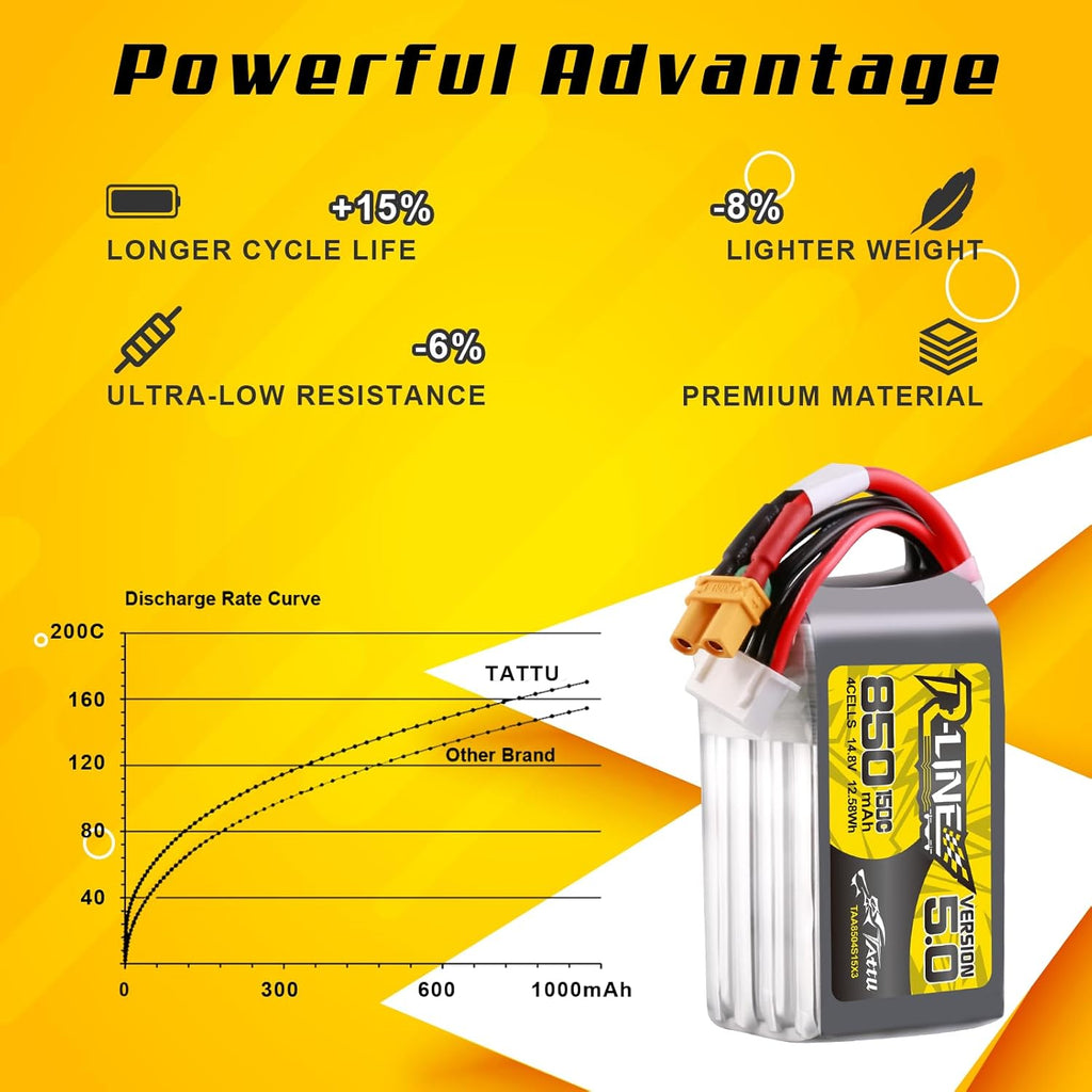 TATTU R-Line Version 5.0 4S Lipo Battery 14.8V 150C 850mAh Lipo Battery Pack with XT30U-F Plug