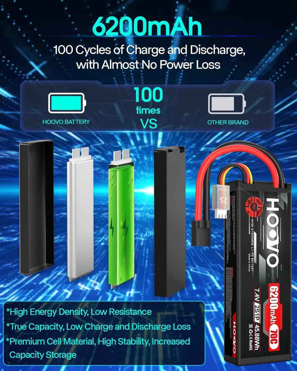 HOOVO 7.4V 70C 6200mAh 2S Lipo Battery Hard Case with Tracxas Plug for RC Car RC Helicopter RC Truck RC Truggy Airplane Quadcopter UAV Drone FPV (2 Packs