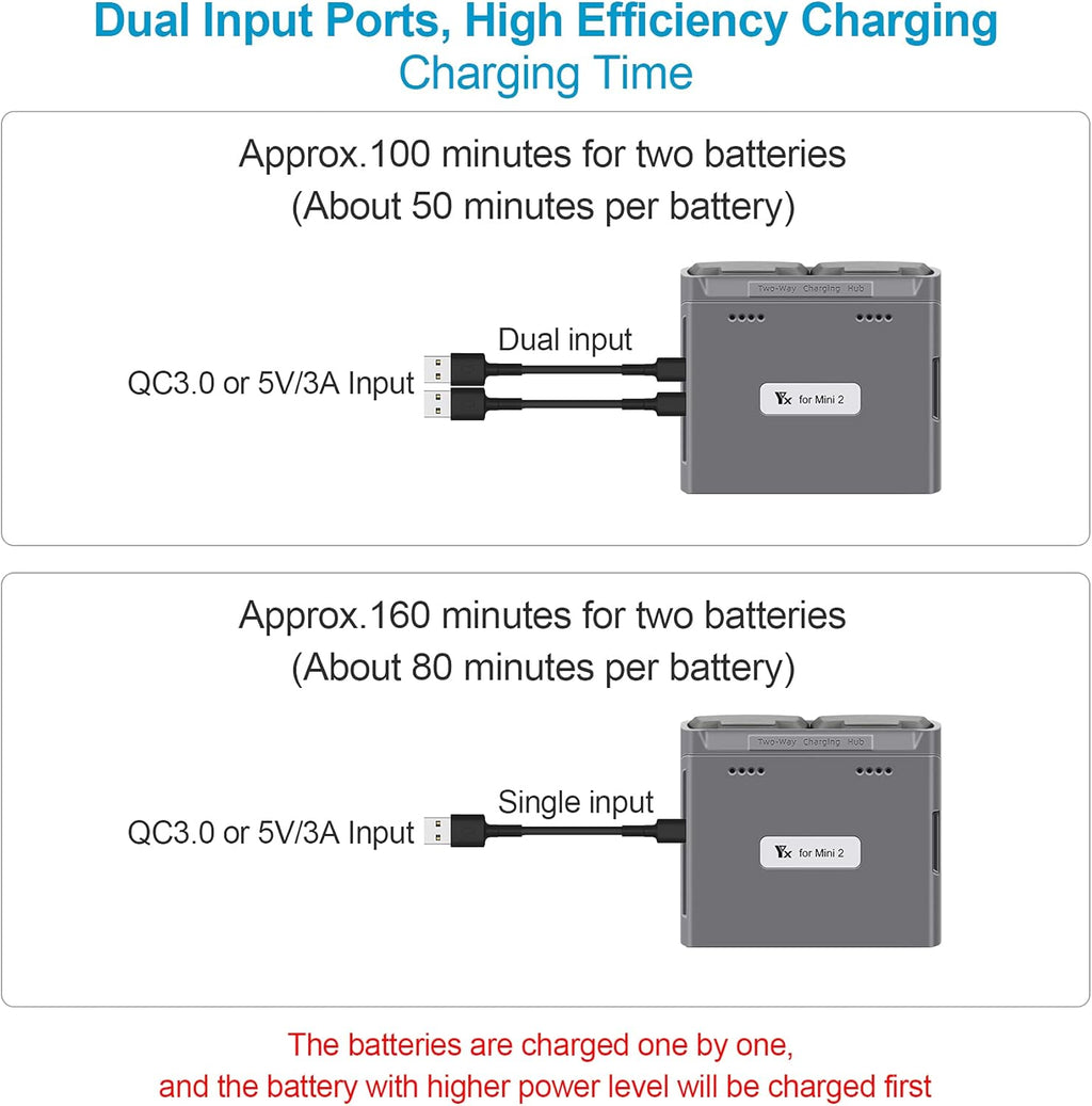 Two Way Charging Hub for DJI Mini 4K,2,2 SE,Mini SE Drone Battery,Check Two Batteries Level,Charging in Sequence Accessories