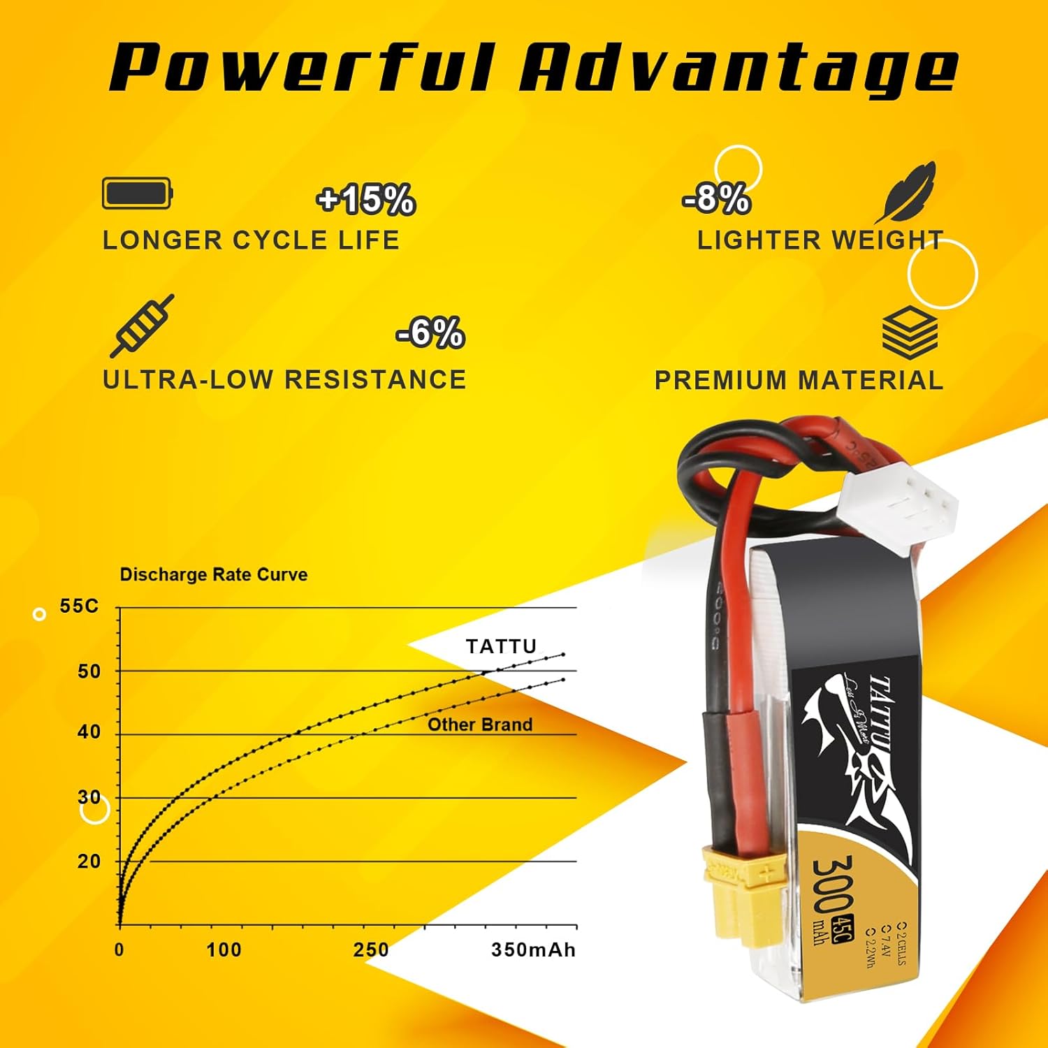 TATTU 4PCS 7.4V 300mAh 2S 45C LiPo Battery Pack with XT30 Plug for Emax Babyhawk Micro FPV Quad Racing Drone
