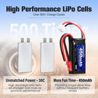 URGENEX 7.4V Lipo 2S 30C 450mAh Rechargeable Lipo with JST & PH2.0 Plug SCX24 with 1to2 USB Charger Fit for Most 1/10, 1/16, 1/18, 1/24 Scale RC Car Truck and RC Drone Airplane