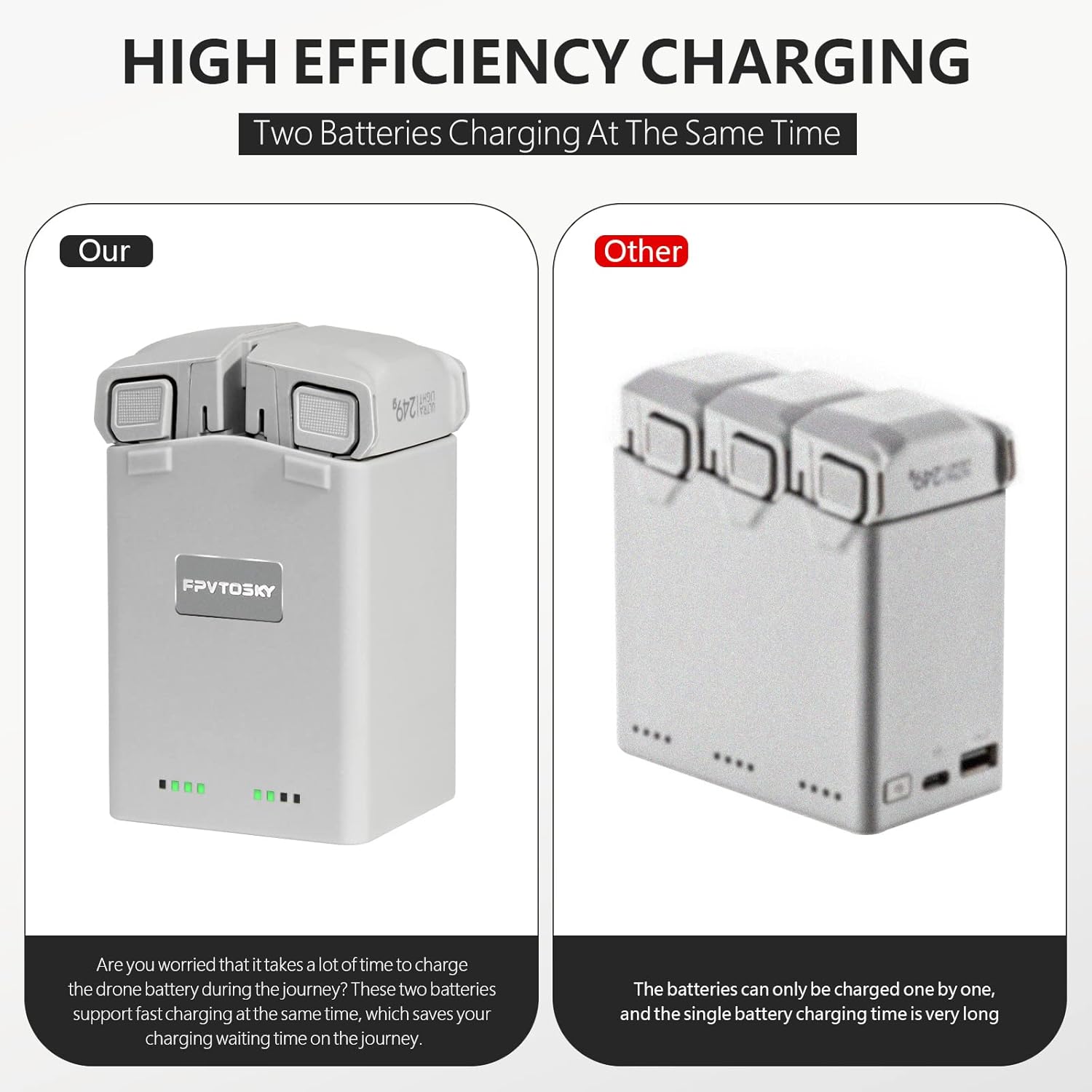AMAZEAR Battery Charger for DJI Mini 5 Pro/Mini 4 3 Accessories,DJI Mini5Pro Mini4/3 Series Two-Way Charging Hub, Dual Batteries Rapid Charging Simultaneously, Compatible with Skyrover X1 Battery