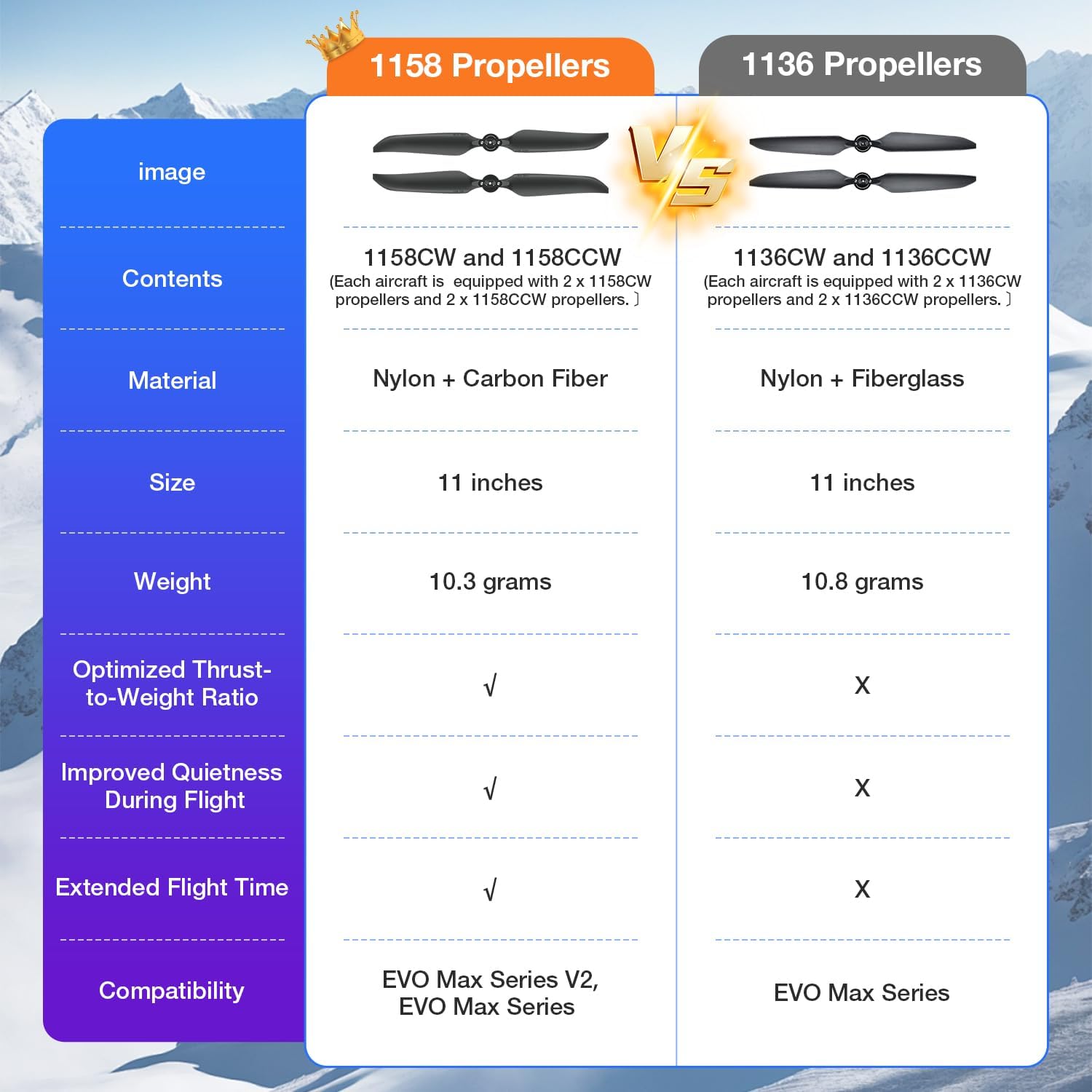 Autel Robotics EVO MAX 4T Propeller 1158 Blades, Foldable & Durable Propellers Standard 1 Set, Accessories Prop Blades Only for Autel EVO Max 4T/ 4N V2 Drone, 100% O.riginal
