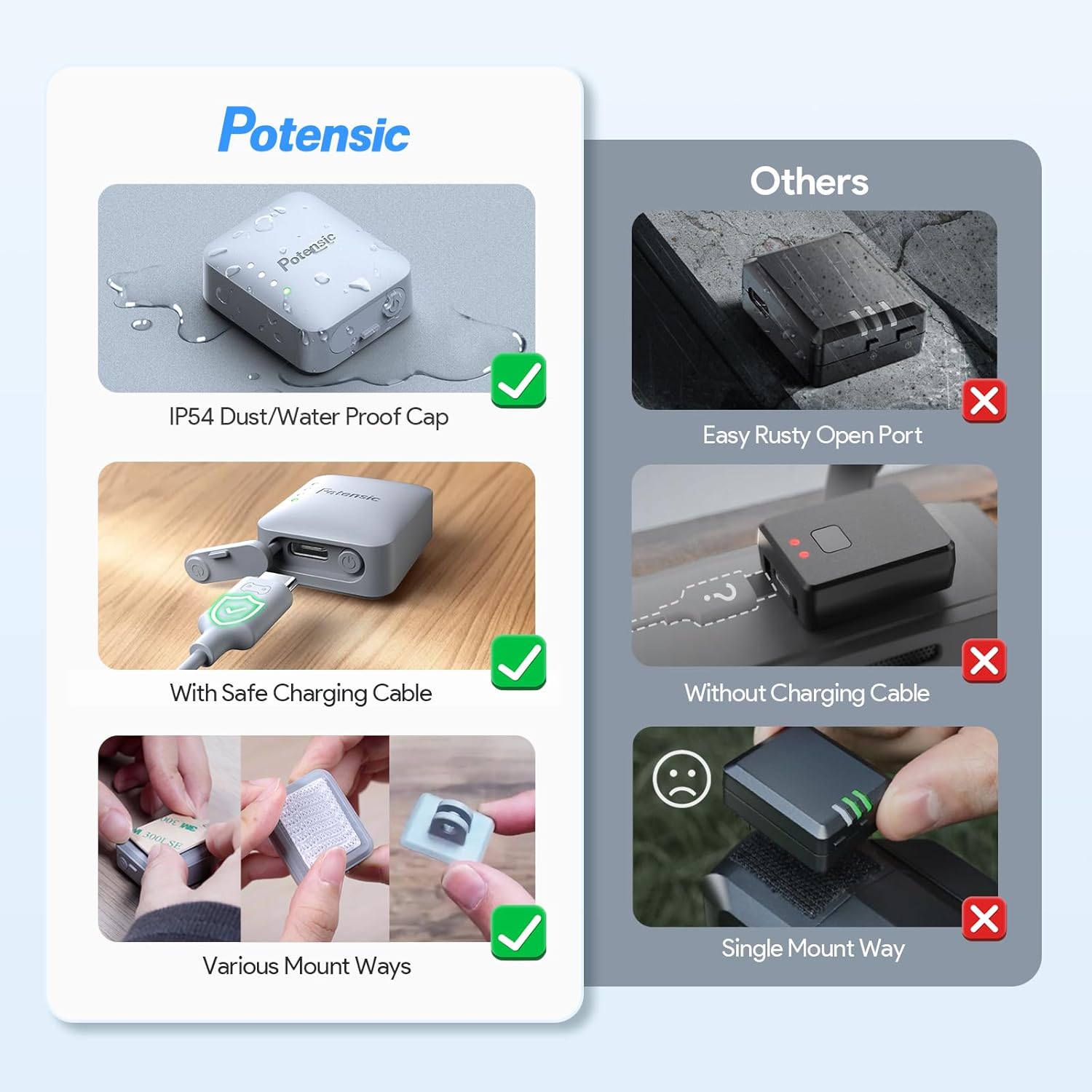 Potensic FAA Compliant Remote Identification Broadcast Module for Drone, Remote ID Broadcast Module Spare Parts for GPS Drones with Camera Comply with FAA Regulation IP54 Protect Long Battery Life