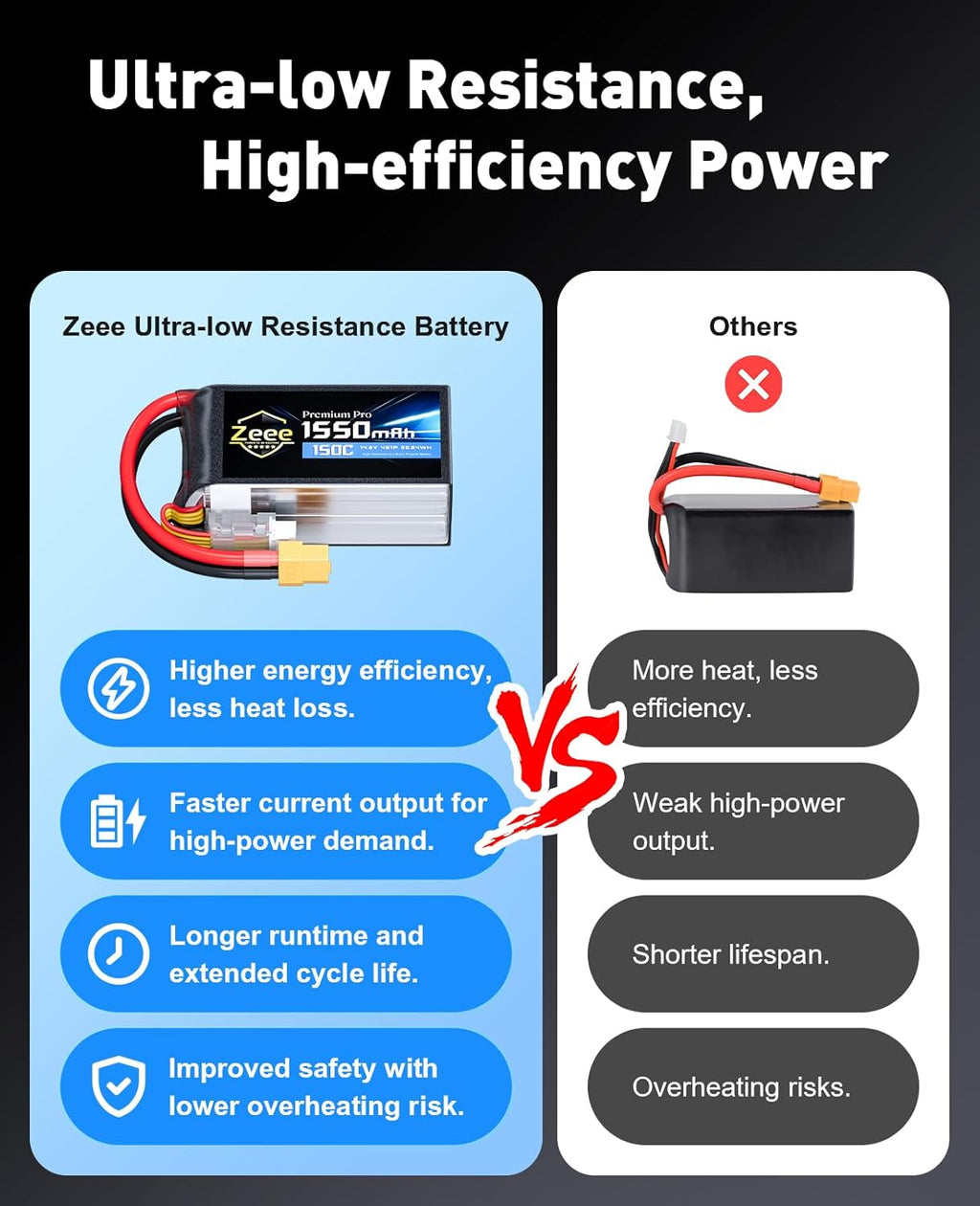 Zeee Premium Pro 1550mAh 4S Lipo Battery 14.8V 150C Ultra-Low IR Soft Pack RC Battery with XT60 Plug for FPV Drone Quadcopter Racing Helicopter Airplane RC Boat RC Car RC Models(2 Pack)
