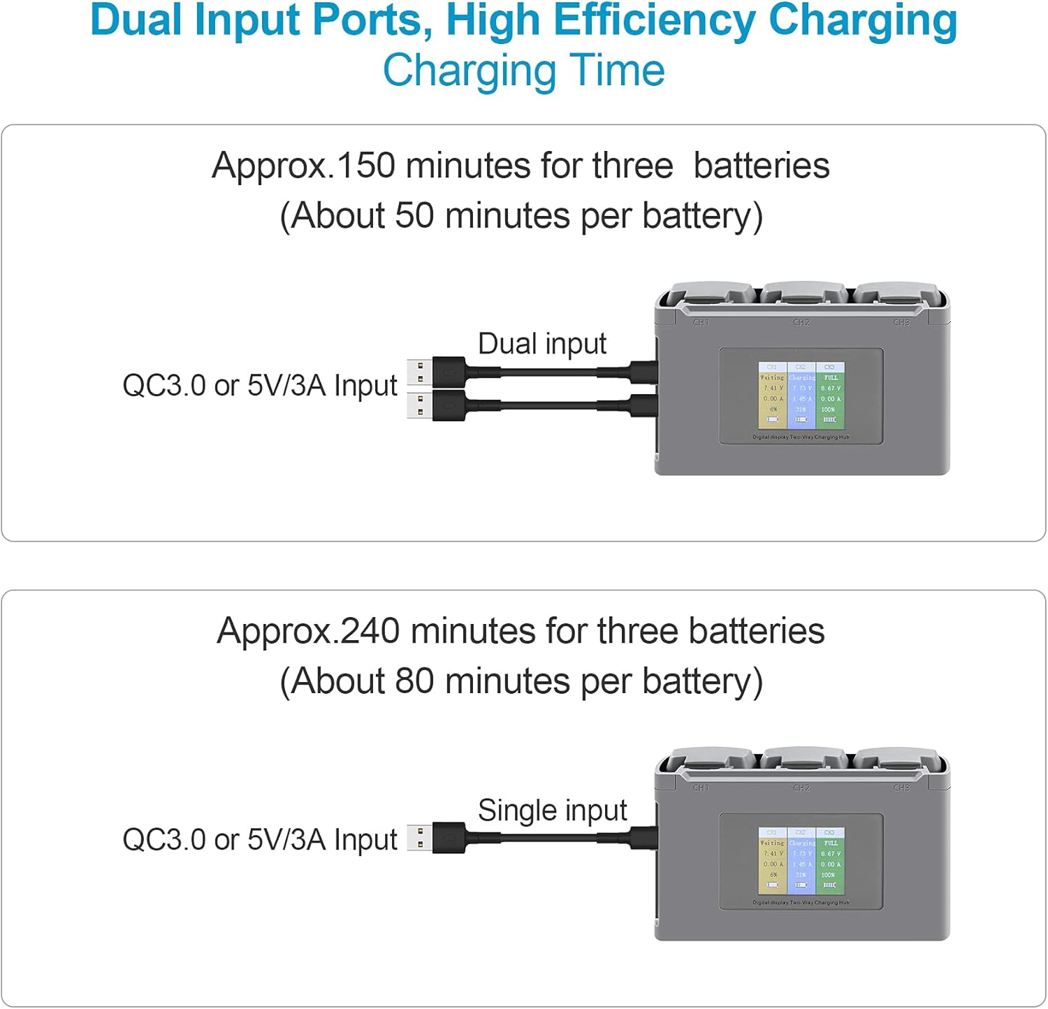 LCD Two-Way Battery Charger Hub for DJI Mini 4K,2,2 SE Drone,Charging Three Batteries in Sequence Charge Accessories