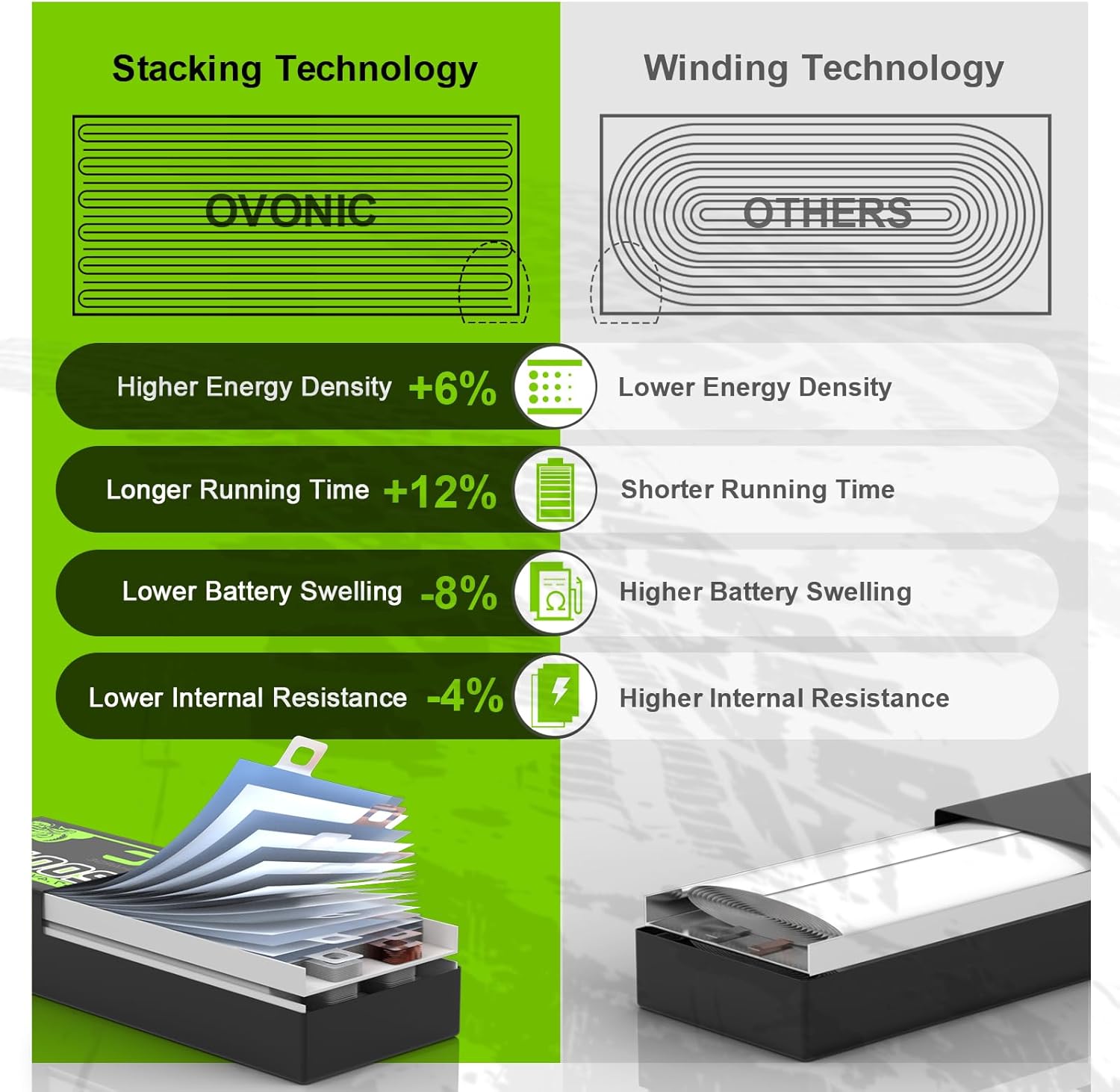 OVONIC 6s Lipo Battery 120C 1600mAh 22.2V Lipo Battery with XT60 Connector for RC FPV Racing Drone Quadcopter