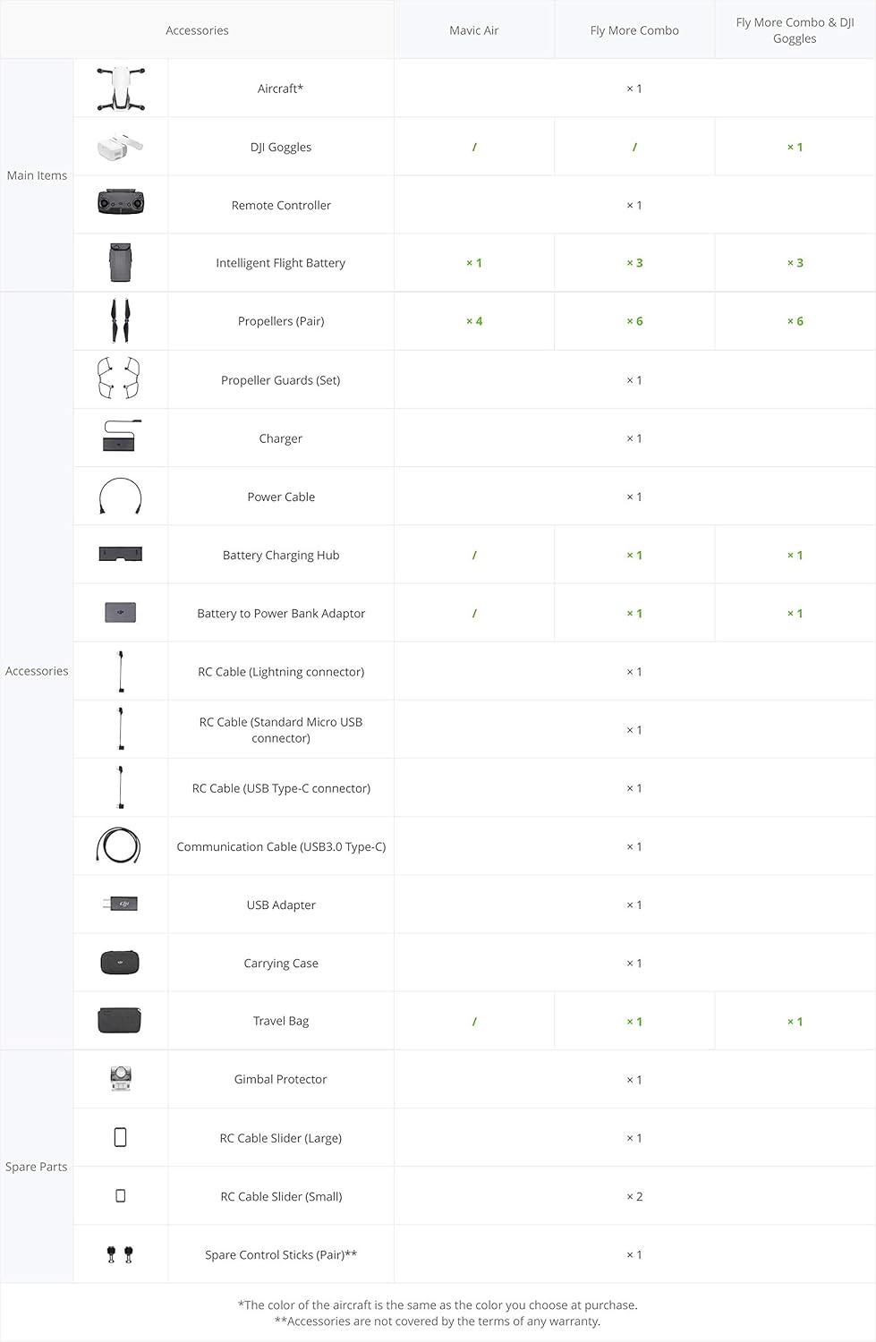 DJI Mavic Air Drone Quadcopter (Arctic White) Starters Bundle (Renewed)