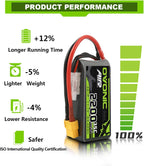 OVONIC 3s Lipo Battery 35C 2200mAh 11.1V Lipo Battery with XT60 Connector for Airplane RC Quadcopter Helicopter FPV Drone (1pcs)