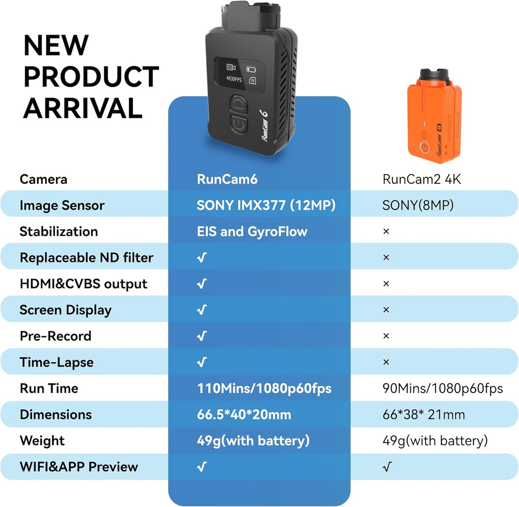 RunCam 6 4K FPV Action Camera, Mini HD Video Cam with WiFi EIS&GyroFlow HDMI PWM Supported for RC Plane Airplane Rocket RC Car FPV Drone Airsoft Outdoor Sports-Option 1