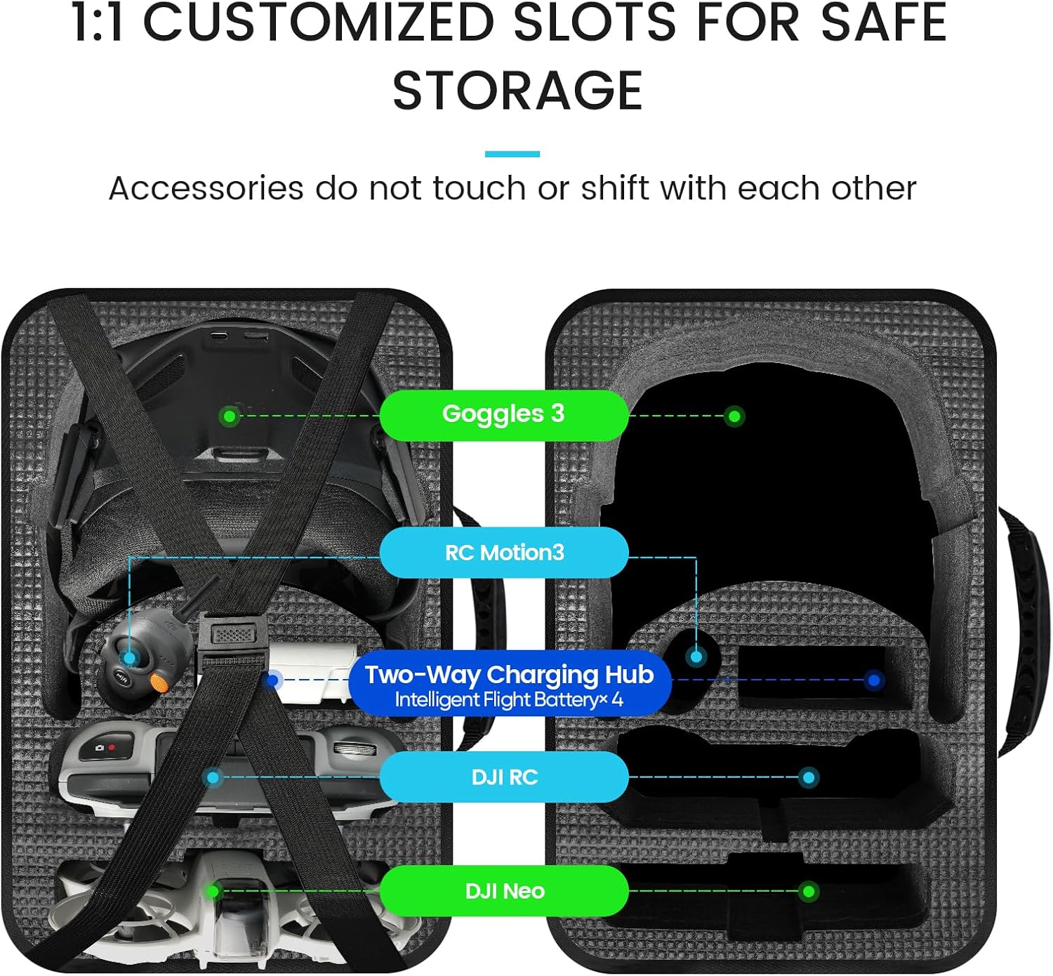 GAGITERVR Neo Carrying Case Compatible with Bundle Motion Fly More Combo DJI Neo, Hard Travel Bag for Goggles N3/3/2 & RC Motion 3 & RC-2/N3/N2/N1/FPV 3 Remote Controllers and Accessories, Blacks