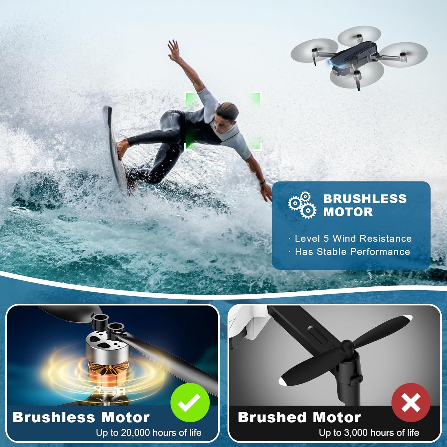 GPS Drone with Camera, 2K HD Drones for Adults, Foldable FPV Drone with GPS Auto Return, Follow Me, Circle Fly, Waypoint Fly, 5G Transmission, Gestures Selfie, Brushless Motor, 2 Batteries,Jet Black