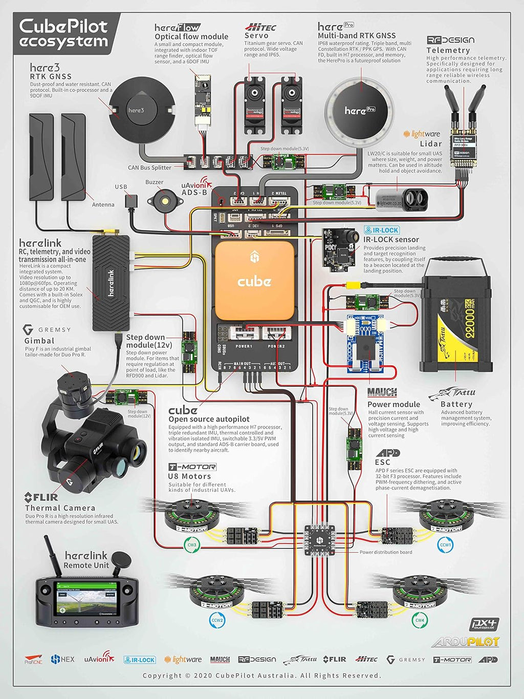 RFD 900x-US Telemetry Modem
