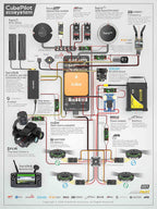 RFD 900x-US Telemetry Modem